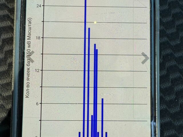 Красный Ниссан Лиф, объемом двигателя 0 л и пробегом 157 тыс. км за 6699 $, фото 16 на Automoto.ua