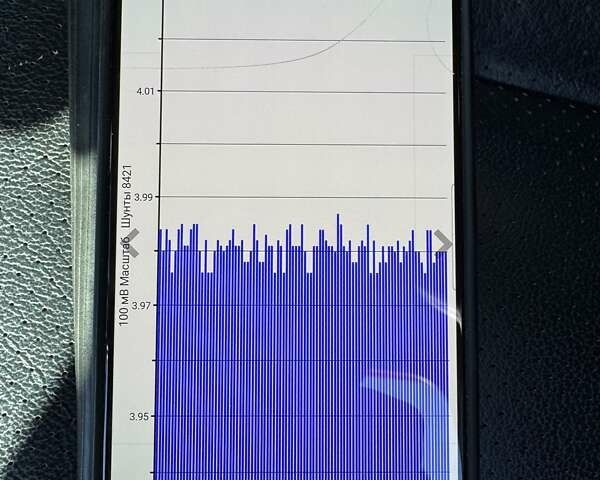Червоний Ніссан Ліф, об'ємом двигуна 0 л та пробігом 152 тис. км за 6000 $, фото 9 на Automoto.ua