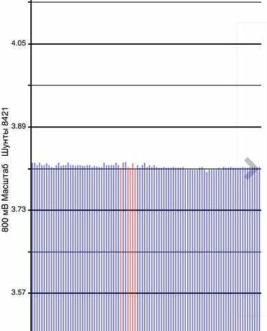 Красный Ниссан Лиф, объемом двигателя 0 л и пробегом 153 тыс. км за 6900 $, фото 85 на Automoto.ua