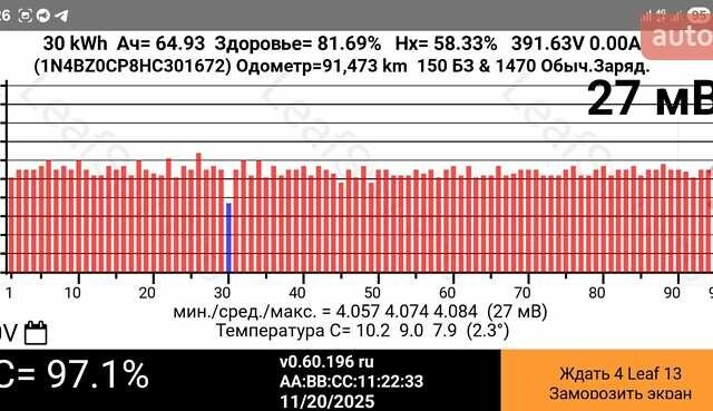 Красный Ниссан Лиф, объемом двигателя 0 л и пробегом 91 тыс. км за 7300 $, фото 15 на Automoto.ua