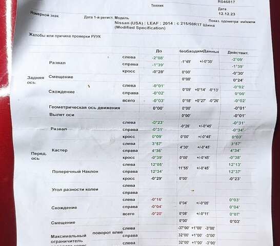 Червоний Ніссан Ліф, об'ємом двигуна 0 л та пробігом 60 тис. км за 19500 $, фото 33 на Automoto.ua