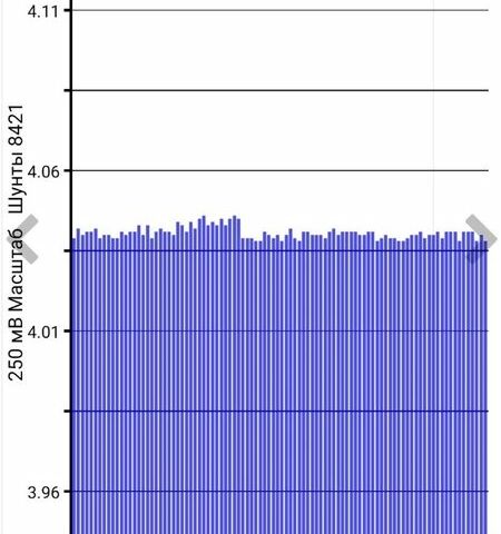 Червоний Ніссан Ліф, об'ємом двигуна 0 л та пробігом 128 тис. км за 12999 $, фото 7 на Automoto.ua
