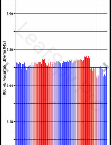 Червоний Ніссан Ліф, об'ємом двигуна 0 л та пробігом 30 тис. км за 12000 $, фото 43 на Automoto.ua