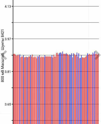 Ниссан Лиф, объемом двигателя 0 л и пробегом 150 тыс. км за 4900 $, фото 1 на Automoto.ua