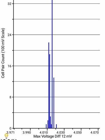Ниссан Лиф, объемом двигателя 0 л и пробегом 226 тыс. км за 5698 $, фото 7 на Automoto.ua