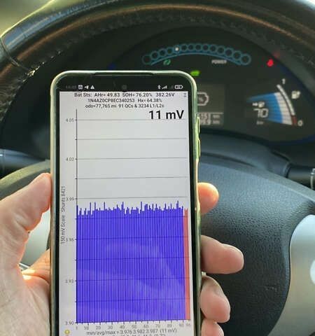 Ниссан Лиф, объемом двигателя 0 л и пробегом 125 тыс. км за 5700 $, фото 25 на Automoto.ua