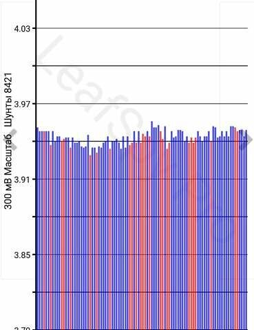 Серый Ниссан Лиф, объемом двигателя 0 л и пробегом 140 тыс. км за 4500 $, фото 15 на Automoto.ua