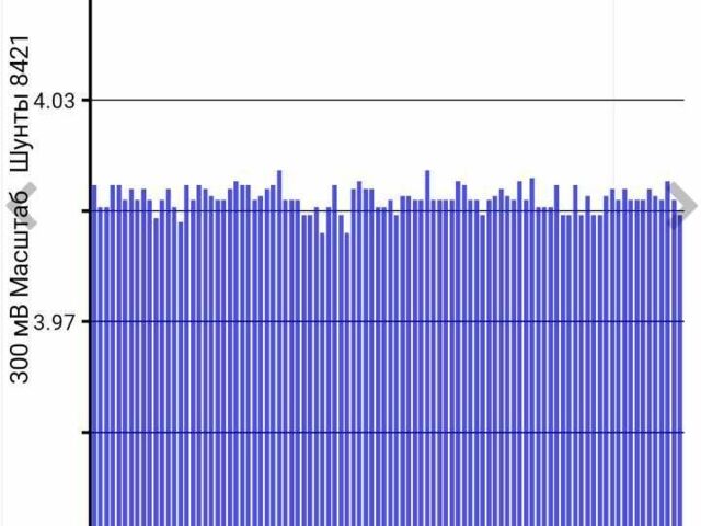 Серый Ниссан Лиф, объемом двигателя 0 л и пробегом 123 тыс. км за 9500 $, фото 10 на Automoto.ua