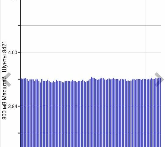 Серый Ниссан Лиф, объемом двигателя 0 л и пробегом 122 тыс. км за 5991 $, фото 17 на Automoto.ua