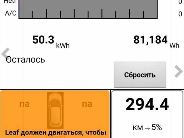 Серый Ниссан Лиф, объемом двигателя 0 л и пробегом 123 тыс. км за 9500 $, фото 11 на Automoto.ua