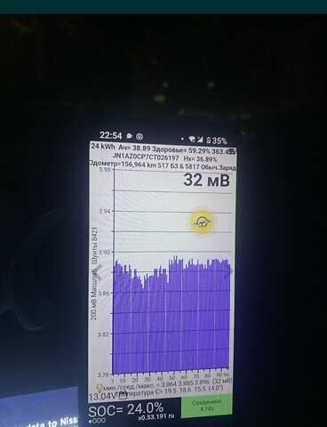 Серый Ниссан Лиф, объемом двигателя 0 л и пробегом 158 тыс. км за 4500 $, фото 1 на Automoto.ua
