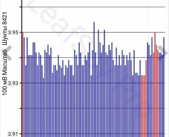 Серый Ниссан Лиф, объемом двигателя 0 л и пробегом 116 тыс. км за 4500 $, фото 9 на Automoto.ua