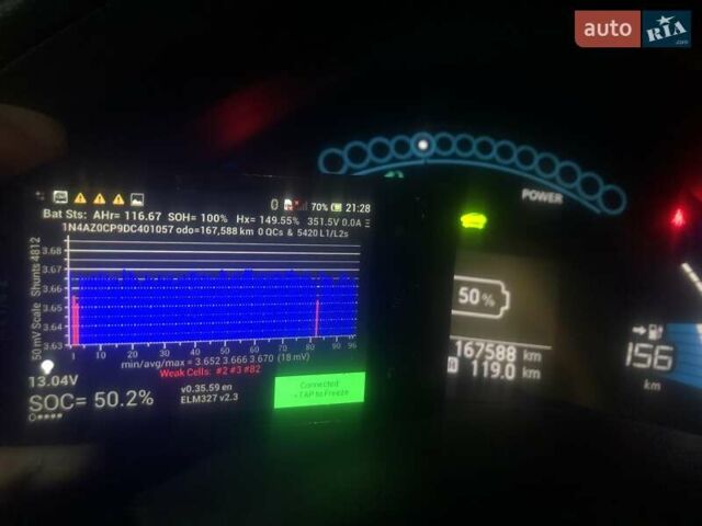 Серый Ниссан Лиф, объемом двигателя 0 л и пробегом 168 тыс. км за 10508 $, фото 28 на Automoto.ua