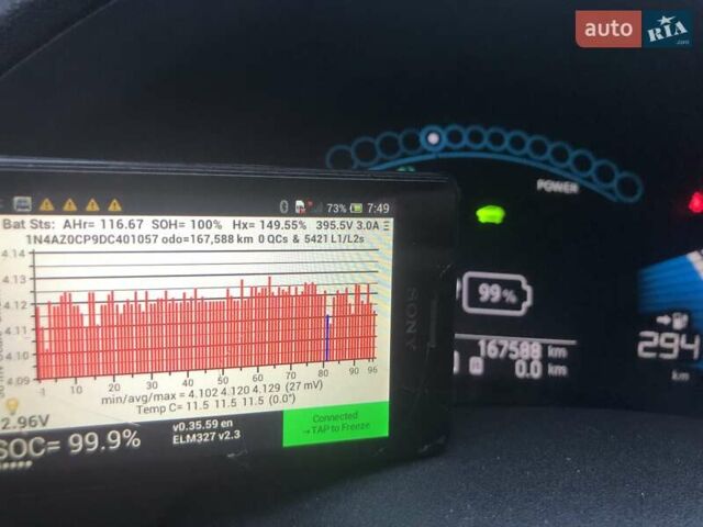 Серый Ниссан Лиф, объемом двигателя 0 л и пробегом 168 тыс. км за 10508 $, фото 26 на Automoto.ua