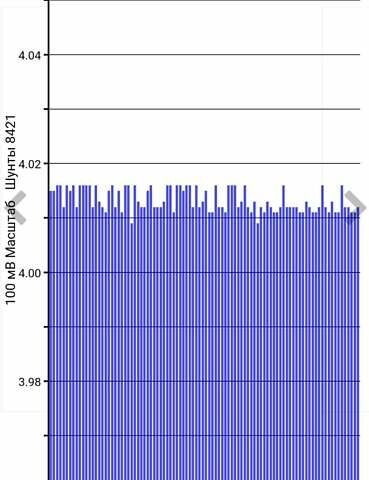 Ніссан Ліф 2013 у Луцьку на Automoto.ua Сірий Ніссан Ліф, об'ємом двигуна 0 л та пробігом 98 тис. км за 6500 $, фото 27 на Automoto.ua