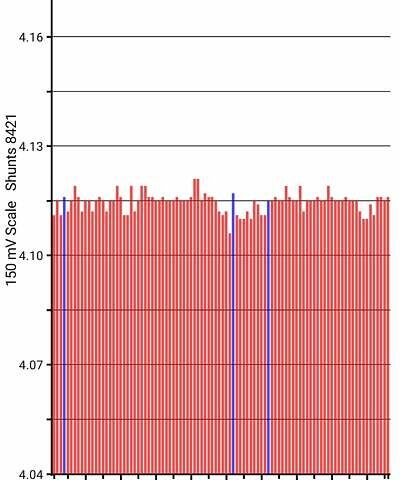 Серый Ниссан Лиф, объемом двигателя 0 л и пробегом 99 тыс. км за 8000 $, фото 4 на Automoto.ua