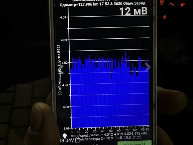 Серый Ниссан Лиф, объемом двигателя 0 л и пробегом 128 тыс. км за 7200 $, фото 7 на Automoto.ua