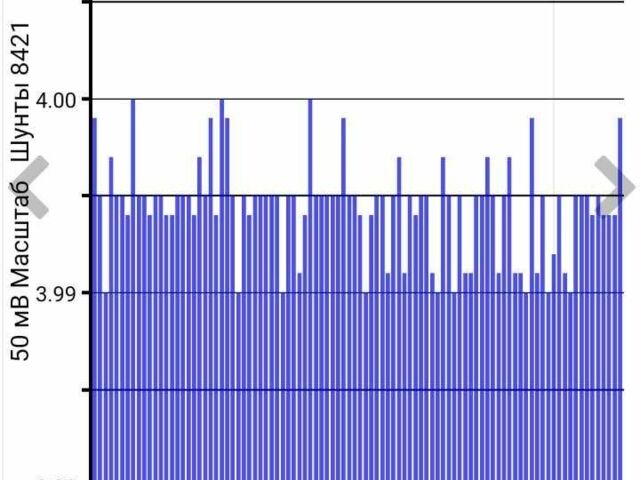 Серый Ниссан Лиф, объемом двигателя 0 л и пробегом 146 тыс. км за 9000 $, фото 6 на Automoto.ua