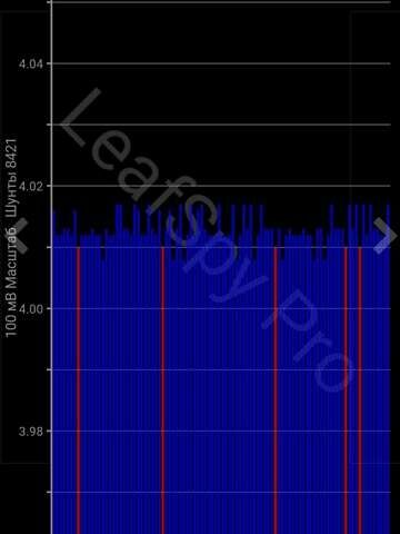 Серый Ниссан Лиф, объемом двигателя 0 л и пробегом 144 тыс. км за 5200 $, фото 16 на Automoto.ua