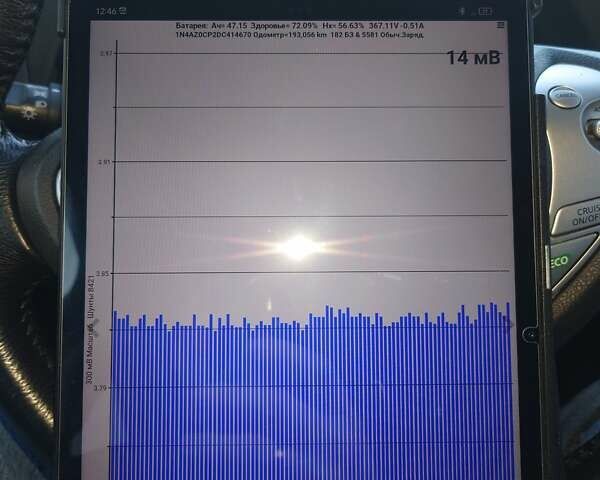 Серый Ниссан Лиф, объемом двигателя 0 л и пробегом 193 тыс. км за 5555 $, фото 1 на Automoto.ua