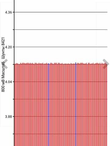 Сірий Ніссан Ліф, об'ємом двигуна 0 л та пробігом 96 тис. км за 7250 $, фото 17 на Automoto.ua