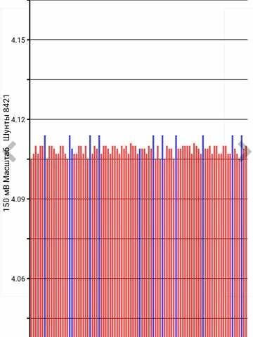 Серый Ниссан Лиф, объемом двигателя 0 л и пробегом 189 тыс. км за 6000 $, фото 3 на Automoto.ua
