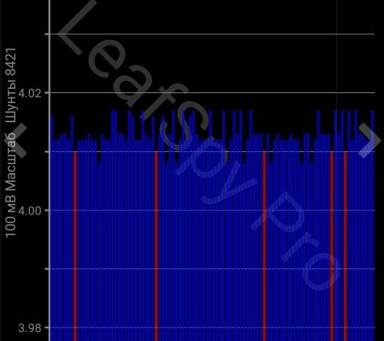 Серый Ниссан Лиф, объемом двигателя 0 л и пробегом 144 тыс. км за 5200 $, фото 7 на Automoto.ua