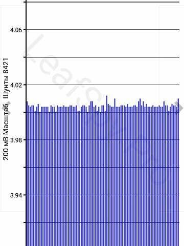 Серый Ниссан Лиф, объемом двигателя 0 л и пробегом 197 тыс. км за 6000 $, фото 1 на Automoto.ua
