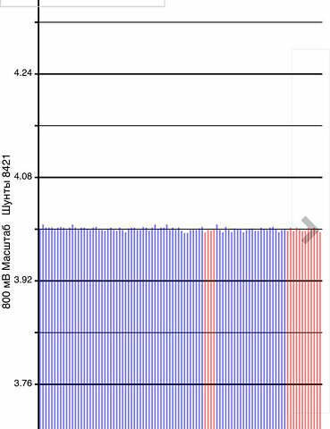 Серый Ниссан Лиф, объемом двигателя 0 л и пробегом 125 тыс. км за 6199 $, фото 13 на Automoto.ua
