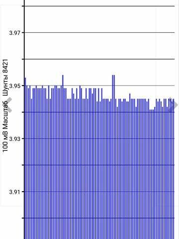 Серый Ниссан Лиф, объемом двигателя 0 л и пробегом 116 тыс. км за 6700 $, фото 12 на Automoto.ua