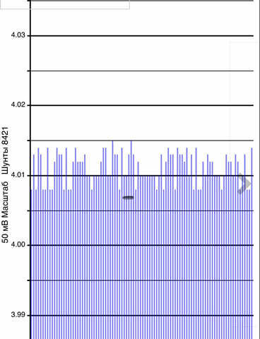 Серый Ниссан Лиф, объемом двигателя 0 л и пробегом 134 тыс. км за 6499 $, фото 29 на Automoto.ua