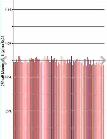 Серый Ниссан Лиф, объемом двигателя 0 л и пробегом 244 тыс. км за 5999 $, фото 6 на Automoto.ua