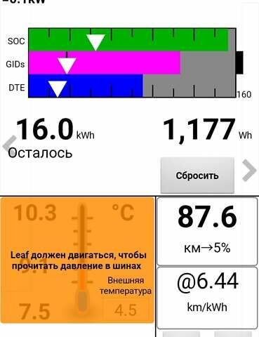 Серый Ниссан Лиф, объемом двигателя 0 л и пробегом 244 тыс. км за 5999 $, фото 2 на Automoto.ua