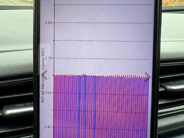 Серый Ниссан Лиф, объемом двигателя 0 л и пробегом 148 тыс. км за 10400 $, фото 6 на Automoto.ua