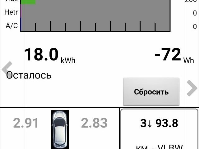 Серый Ниссан Лиф, объемом двигателя 0 л и пробегом 141 тыс. км за 7500 $, фото 21 на Automoto.ua