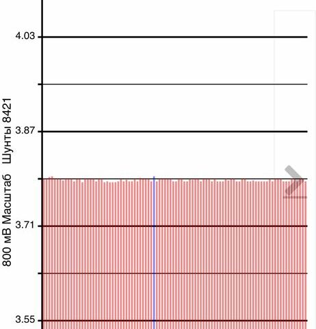 Серый Ниссан Лиф, объемом двигателя 0 л и пробегом 153 тыс. км за 7600 $, фото 14 на Automoto.ua