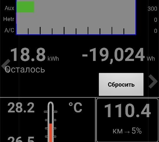 Серый Ниссан Лиф, объемом двигателя 0 л и пробегом 106 тыс. км за 8000 $, фото 1 на Automoto.ua