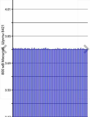 Серый Ниссан Лиф, объемом двигателя 0 л и пробегом 120 тыс. км за 6550 $, фото 49 на Automoto.ua