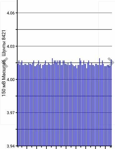 Сірий Ніссан Ліф, об'ємом двигуна 0 л та пробігом 92 тис. км за 7300 $, фото 32 на Automoto.ua