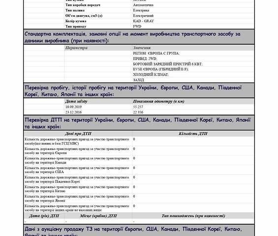 Серый Ниссан Лиф, объемом двигателя 0 л и пробегом 127 тыс. км за 8000 $, фото 30 на Automoto.ua