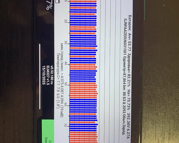 Серый Ниссан Лиф, объемом двигателя 0 л и пробегом 87 тыс. км за 7500 $, фото 11 на Automoto.ua