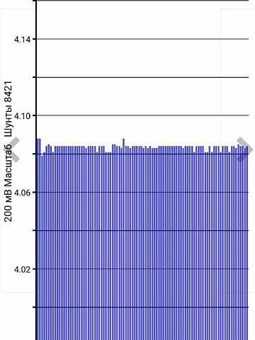 Серый Ниссан Лиф, объемом двигателя 0 л и пробегом 119 тыс. км за 7100 $, фото 10 на Automoto.ua
