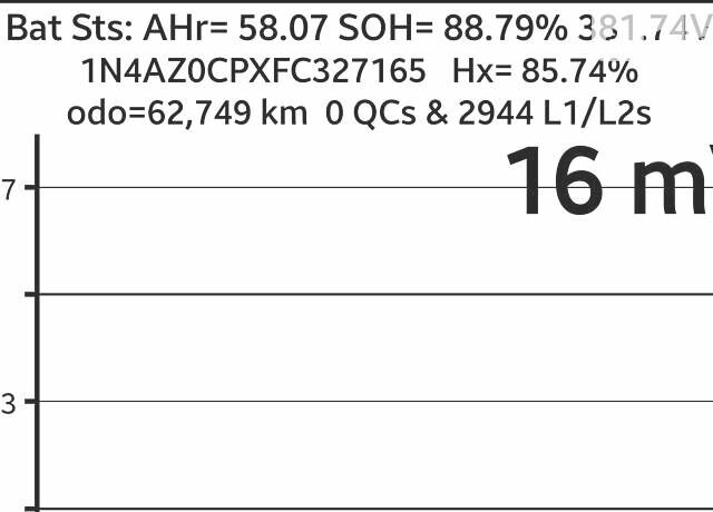 Серый Ниссан Лиф, объемом двигателя 0 л и пробегом 62 тыс. км за 9600 $, фото 1 на Automoto.ua