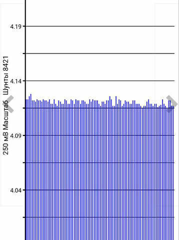 Сірий Ніссан Ліф, об'ємом двигуна 0 л та пробігом 75 тис. км за 7300 $, фото 19 на Automoto.ua