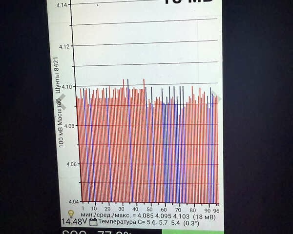 Сірий Ніссан Ліф, об'ємом двигуна 0 л та пробігом 92 тис. км за 7280 $, фото 42 на Automoto.ua