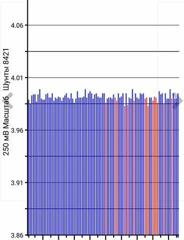 Сірий Ніссан Ліф, об'ємом двигуна 0 л та пробігом 90 тис. км за 7600 $, фото 29 на Automoto.ua