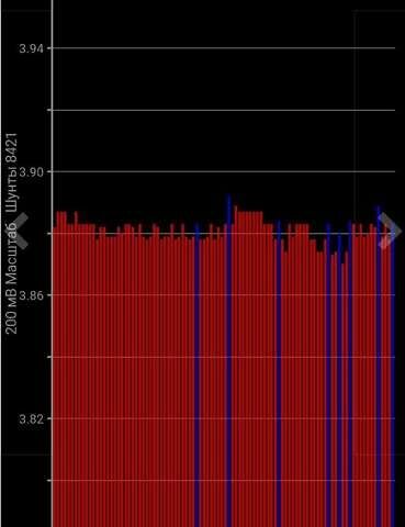 Серый Ниссан Лиф, объемом двигателя 0 л и пробегом 151 тыс. км за 5900 $, фото 13 на Automoto.ua