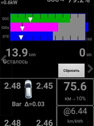 Серый Ниссан Лиф, объемом двигателя 0 л и пробегом 88 тыс. км за 10500 $, фото 40 на Automoto.ua