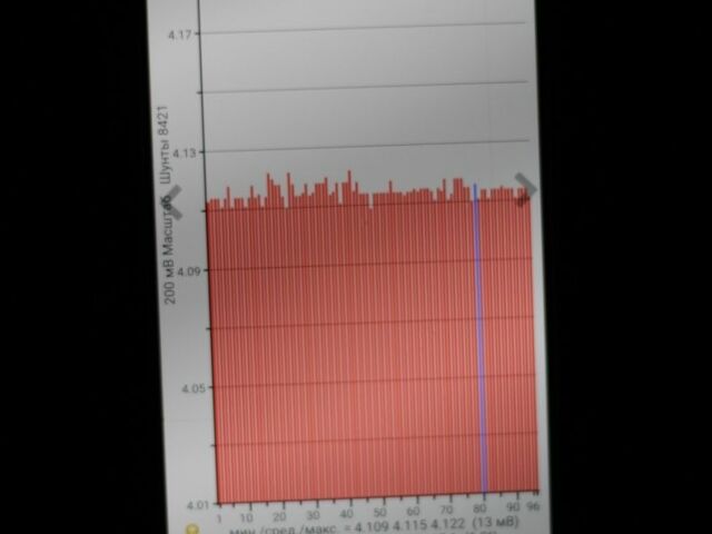 Сірий Ніссан Ліф, об'ємом двигуна 0 л та пробігом 111 тис. км за 8300 $, фото 6 на Automoto.ua