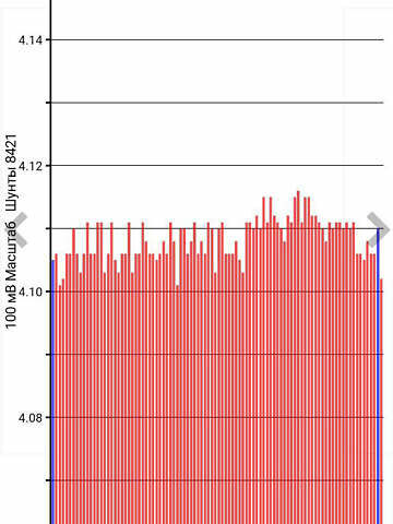 Серый Ниссан Лиф, объемом двигателя 0 л и пробегом 119 тыс. км за 7800 $, фото 26 на Automoto.ua